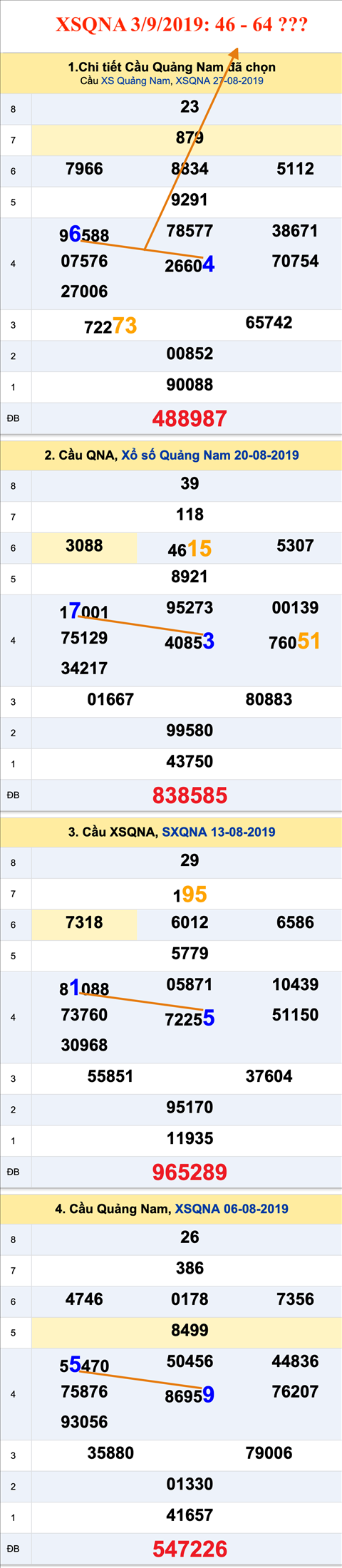 Tham khao an so XSQNA 03-09-2019